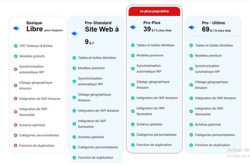 Les outils de marketing d'affiliation, Affiliatable, Tarifs